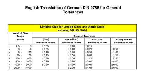 cnc machine shop tight tolerances|typical cnc machine tolerance.